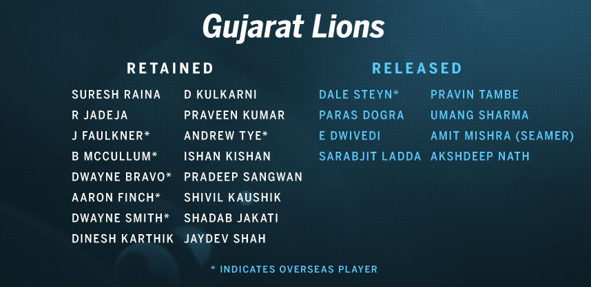 GUJARAT LIONS