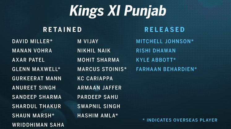 KINGS XI PUNJAB