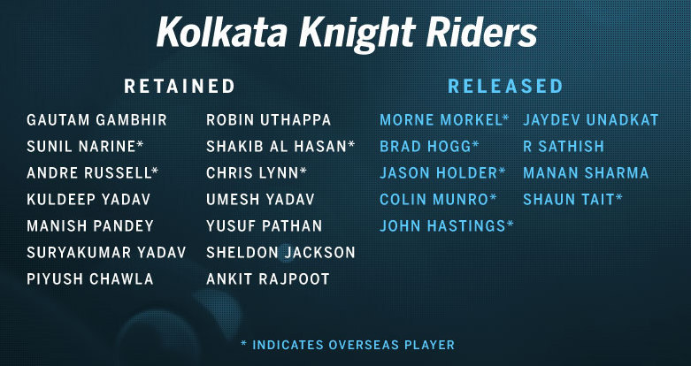 KOLKATA KNIGHT RIDERS