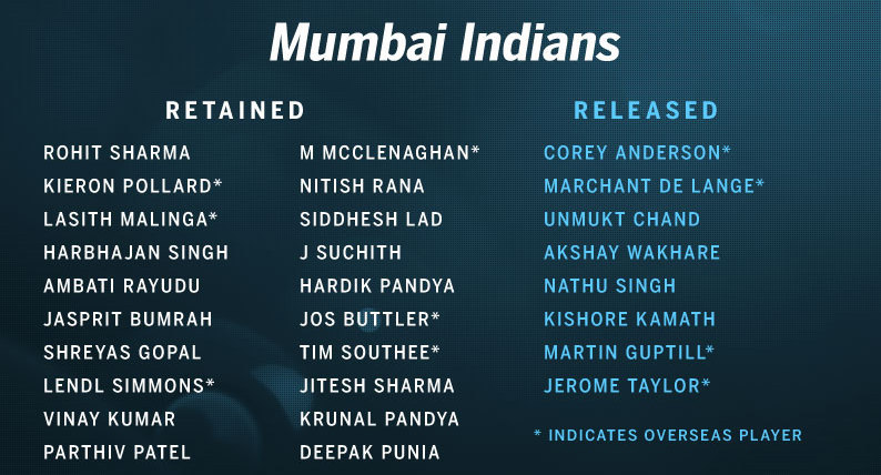 MUMBAI INDIANS