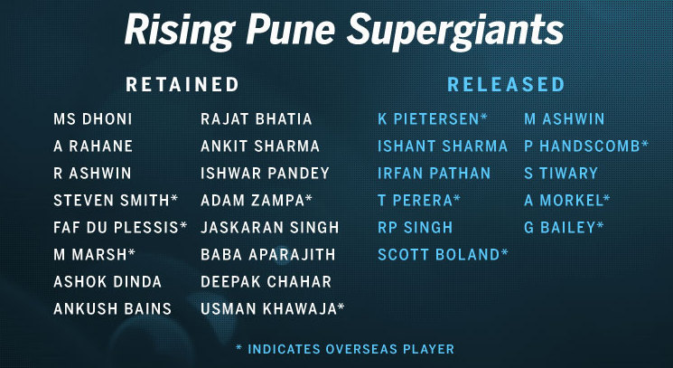 RISING PUNE SUPERGIANTS