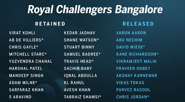 ROYAL CHALLENGERS BANGALORE