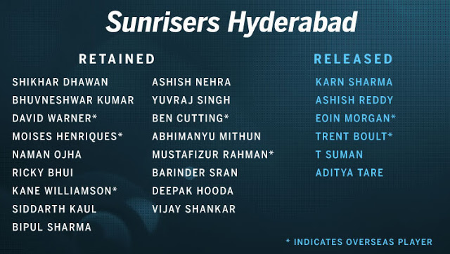 SUNRISERS HYDERABAD