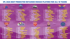 The IPL 2026 retention window