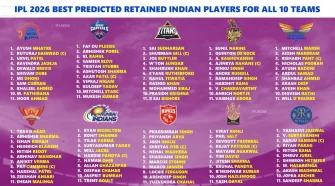The IPL 2026 retention window